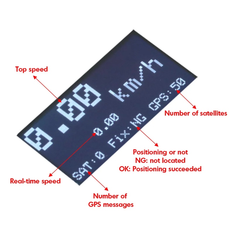 ZMR GPS Snelheidsmeter RC Dron - Drone Battery Plate recensie en prijs