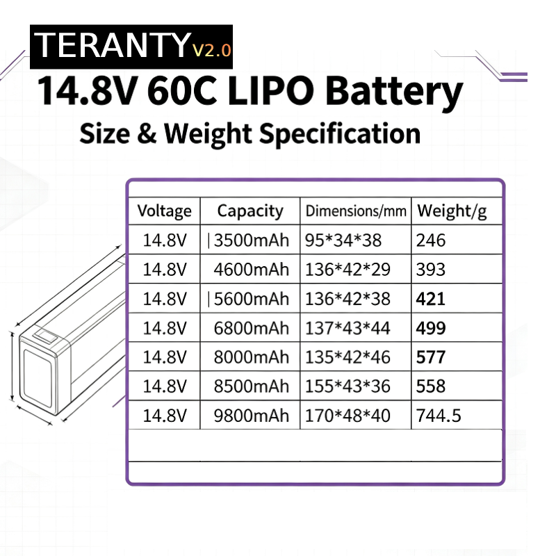 TERANTY V2.0 4S 14.8V 60C Lipo - Drone Battery Plate recensie en prijs